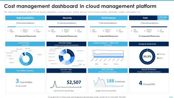 Cost Management Dashboard In Cloud Managing Complexity Of Multiple Cloud Platforms Portrait PDF