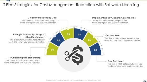 Cost Management Ppt PowerPoint Presentation Complete Deck With Slides