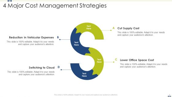 Cost Management Ppt PowerPoint Presentation Complete Deck With Slides