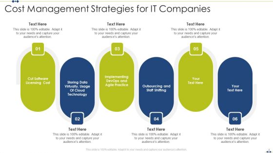 Cost Management Ppt PowerPoint Presentation Complete Deck With Slides