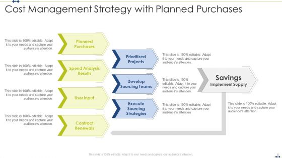 Cost Management Ppt PowerPoint Presentation Complete Deck With Slides