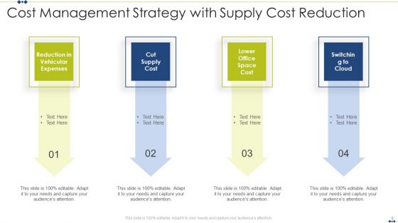 Cost Management Ppt PowerPoint Presentation Complete Deck With Slides