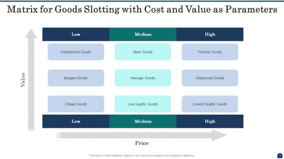 Cost Matrix Ppt PowerPoint Presentation Complete With Slides