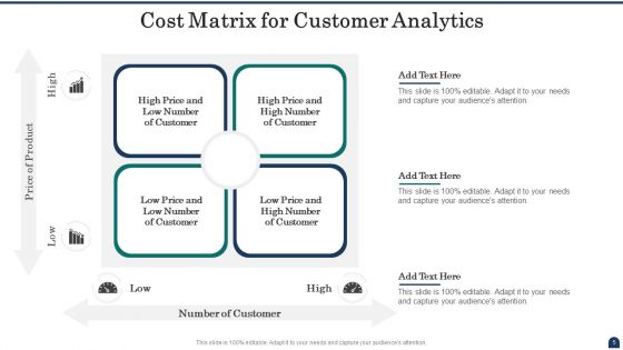 Cost Matrix Ppt PowerPoint Presentation Complete With Slides