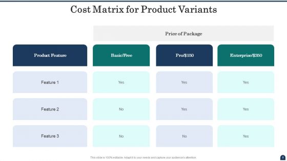 Cost Matrix Ppt PowerPoint Presentation Complete With Slides