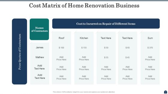 Cost Matrix Ppt PowerPoint Presentation Complete With Slides