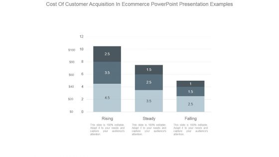 Cost Of Customer Acquisition In Ecommerce Powerpoint Presentation Examples