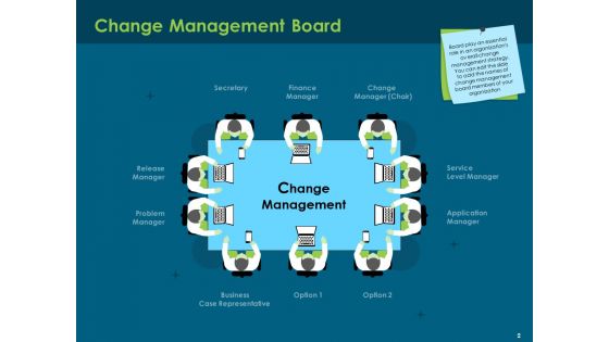 Cost Of Digitally Transforming Business Ppt PowerPoint Presentation Complete Deck With Slides
