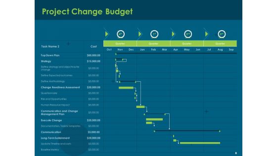Cost Of Digitally Transforming Business Ppt PowerPoint Presentation Complete Deck With Slides