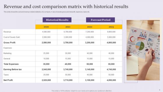 Cost Of Goods And Revenue Comparison Ppt PowerPoint Presentation Complete Deck With Slides