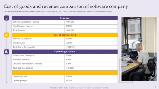 Cost Of Goods And Revenue Comparison Ppt PowerPoint Presentation Complete Deck With Slides