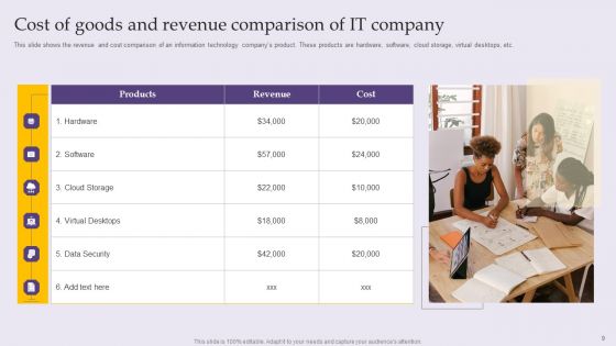 Cost Of Goods And Revenue Comparison Ppt PowerPoint Presentation Complete Deck With Slides