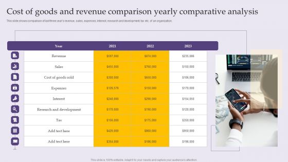 Cost Of Goods And Revenue Comparison Yearly Comparative Analysis Slides PDF