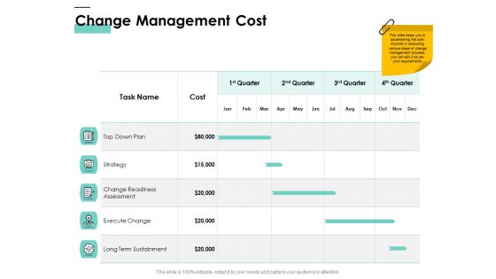 Cost Of Managing Organisational Change Change Management Cost Ppt PowerPoint Presentation File Example PDF