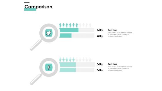 Cost Of Managing Organisational Change Comparison Ppt PowerPoint Presentation Icon Tips PDF