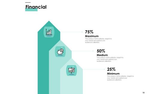 Cost Of Managing Organisational Change Ppt PowerPoint Presentation Complete Deck With Slides