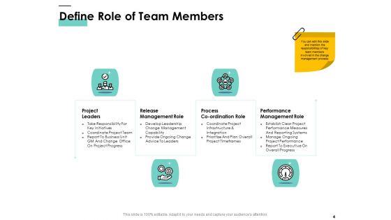 Cost Of Managing Organisational Change Ppt PowerPoint Presentation Complete Deck With Slides