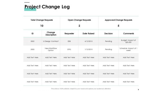 Cost Of Managing Organisational Change Ppt PowerPoint Presentation Complete Deck With Slides