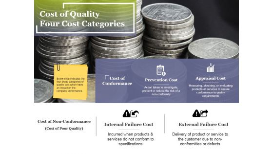 Cost Of Quality Four Cost Categories Ppt PowerPoint Presentation File Ideas