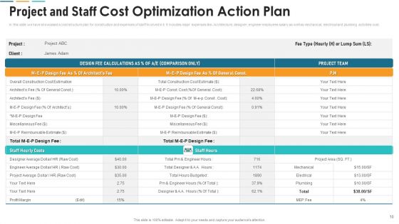 Cost Optimization Action Plan Ppt PowerPoint Presentation Complete With Slides
