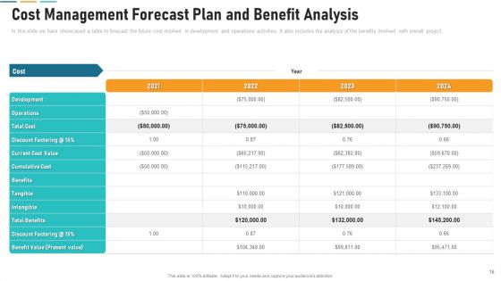 Cost Optimization Action Plan Ppt PowerPoint Presentation Complete With Slides