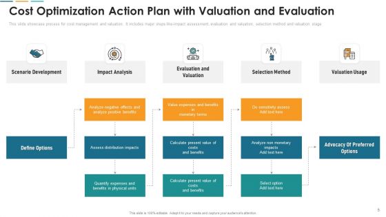 Cost Optimization Action Plan Ppt PowerPoint Presentation Complete With Slides