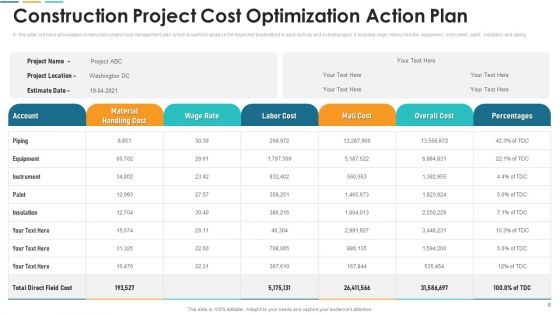 Cost Optimization Action Plan Ppt PowerPoint Presentation Complete With Slides