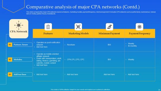 Cost Per Action Marketing Deployment Technique Ppt PowerPoint Presentation Complete Deck With Slides