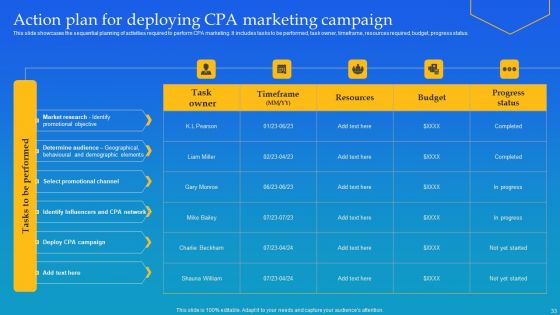 Cost Per Action Marketing Deployment Technique Ppt PowerPoint Presentation Complete Deck With Slides