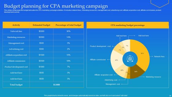 Cost Per Action Marketing Deployment Technique Ppt PowerPoint Presentation Complete Deck With Slides
