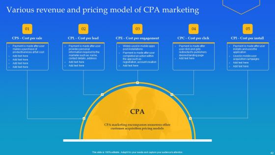 Cost Per Action Marketing Deployment Technique Ppt PowerPoint Presentation Complete Deck With Slides