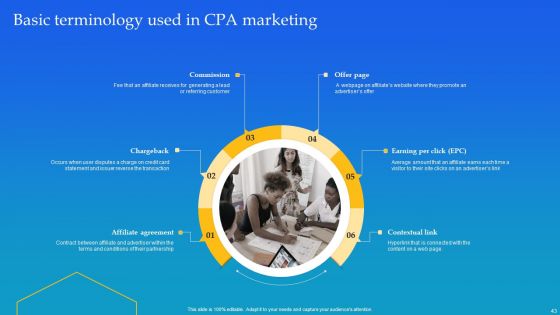 Cost Per Action Marketing Deployment Technique Ppt PowerPoint Presentation Complete Deck With Slides