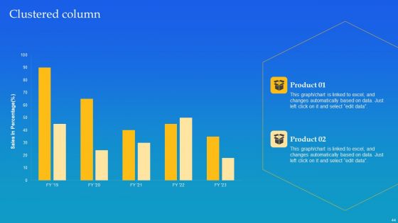 Cost Per Action Marketing Deployment Technique Ppt PowerPoint Presentation Complete Deck With Slides