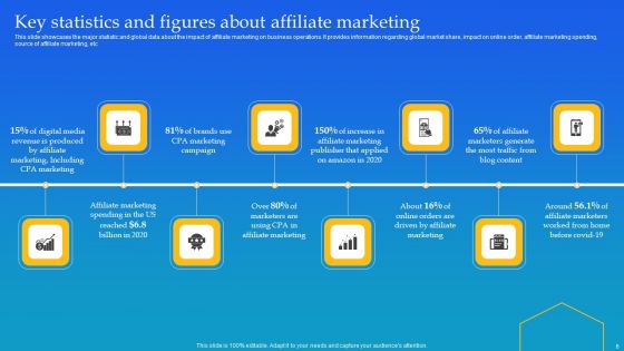 Cost Per Action Marketing Deployment Technique Ppt PowerPoint Presentation Complete Deck With Slides