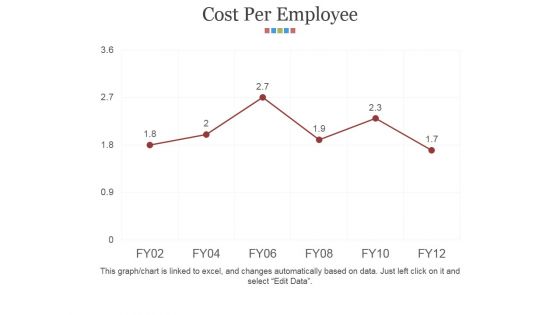 Cost Per Employee Ppt PowerPoint Presentation Show Introduction