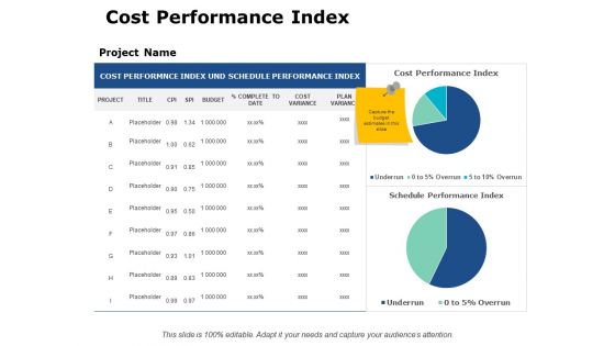 Cost Performance Index Ppt PowerPoint Presentation Model Images