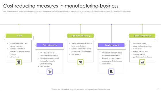 Cost Reducing Measures Ppt PowerPoint Presentation Complete Deck With Slides