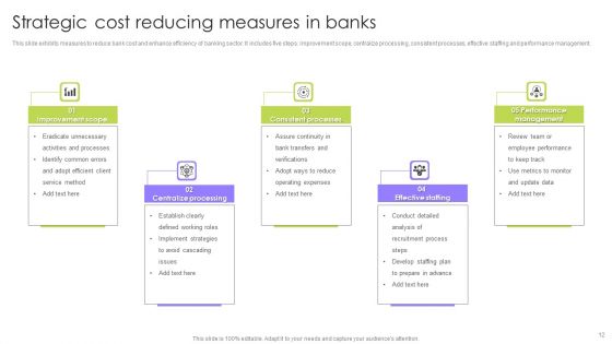 Cost Reducing Measures Ppt PowerPoint Presentation Complete Deck With Slides