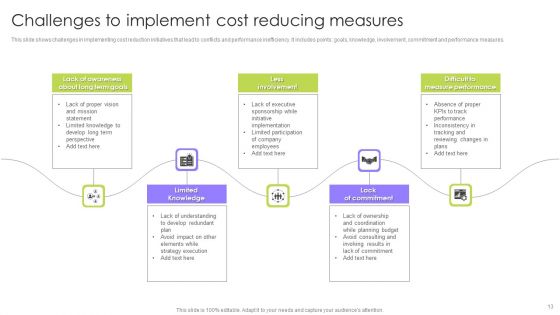 Cost Reducing Measures Ppt PowerPoint Presentation Complete Deck With Slides