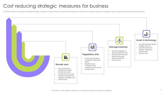 Cost Reducing Measures Ppt PowerPoint Presentation Complete Deck With Slides