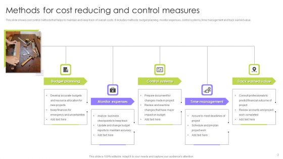 Cost Reducing Measures Ppt PowerPoint Presentation Complete Deck With Slides