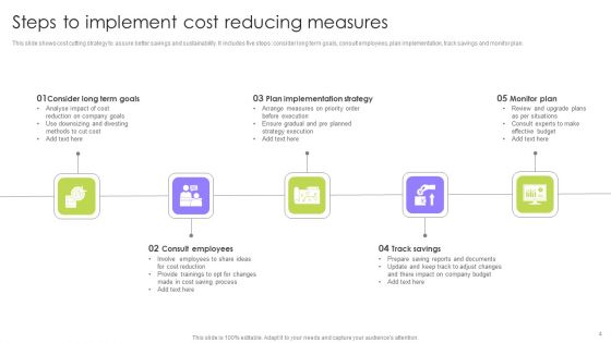 Cost Reducing Measures Ppt PowerPoint Presentation Complete Deck With Slides
