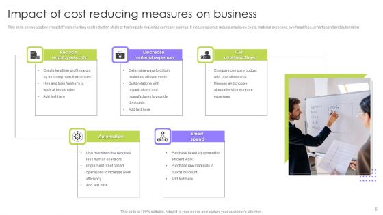 Cost Reducing Measures Ppt PowerPoint Presentation Complete Deck With Slides