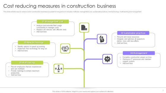 Cost Reducing Measures Ppt PowerPoint Presentation Complete Deck With Slides