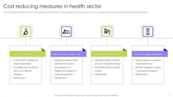 Cost Reducing Measures Ppt PowerPoint Presentation Complete Deck With Slides
