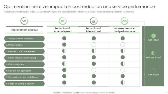 Cost Reduction And Optimization Ppt PowerPoint Presentation Complete Deck With Slides