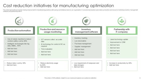 Cost Reduction And Optimization Ppt PowerPoint Presentation Complete Deck With Slides