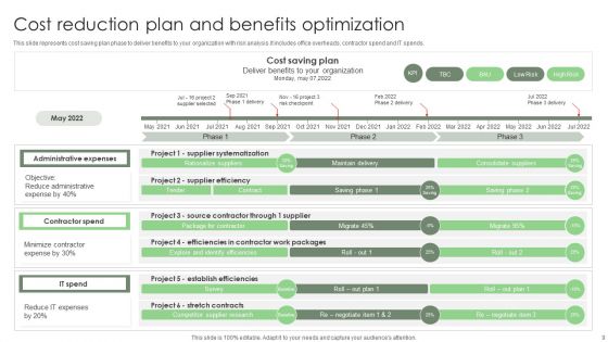 Cost Reduction And Optimization Ppt PowerPoint Presentation Complete Deck With Slides