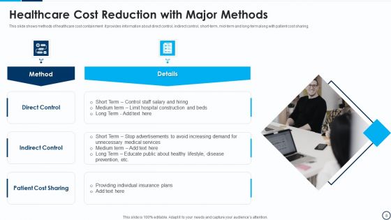 Cost Reduction Ppt PowerPoint Presentation Complete With Slides