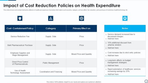 Cost Reduction Ppt PowerPoint Presentation Complete With Slides